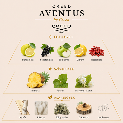 Creed - Aventus (F batch)