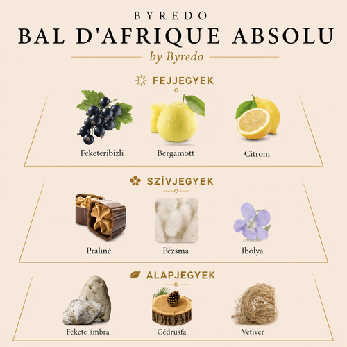 Byredo - Bal d'Afrique Absolu