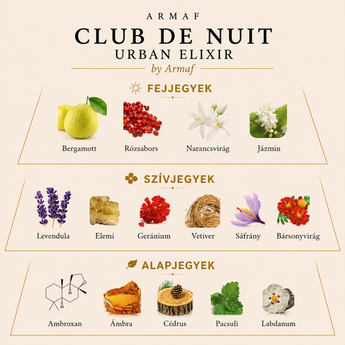 Armaf - Club De Nuit Urban Elixir