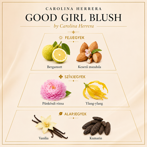 Carolina Herrera - Good Girl Blush